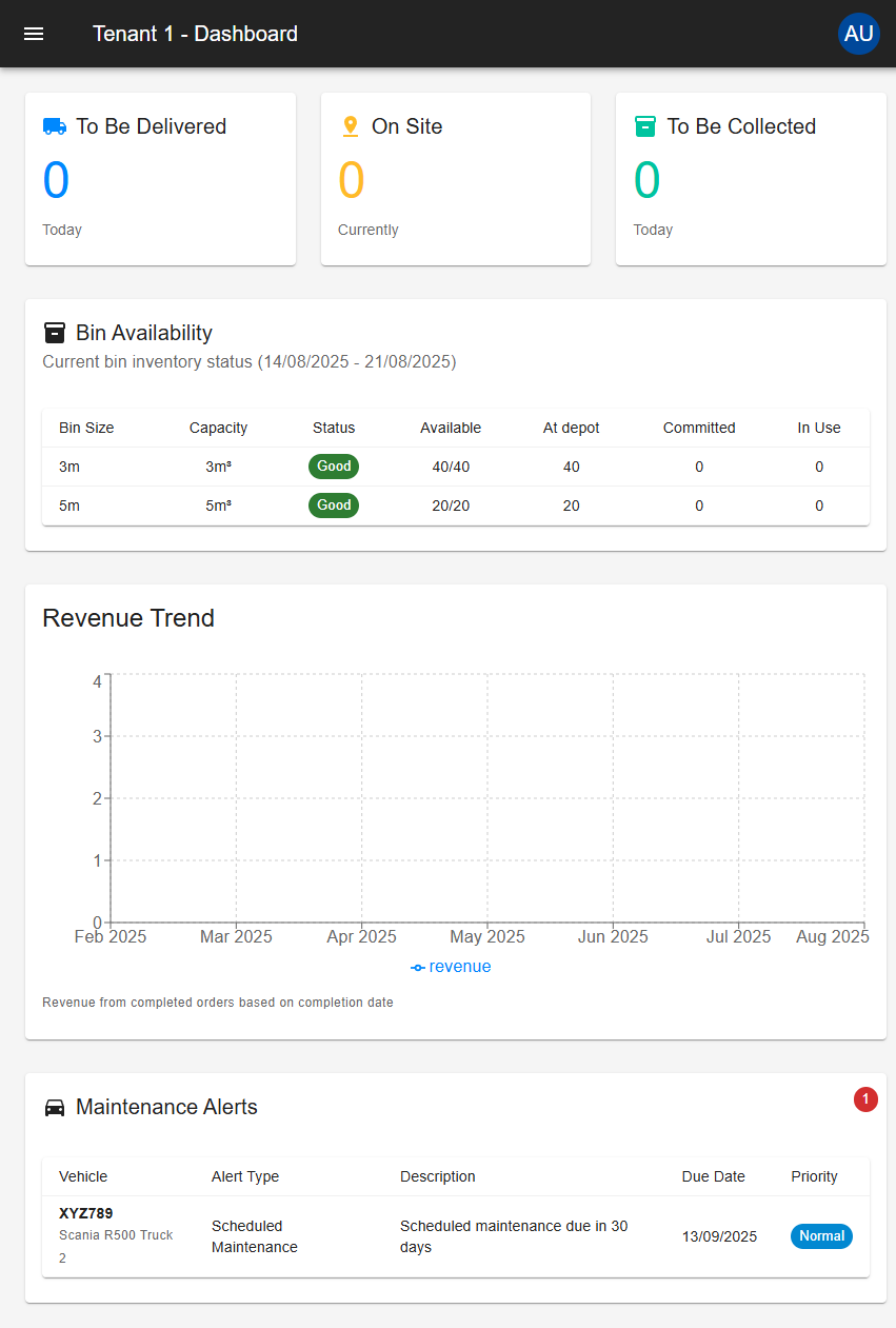 SkipTrack Management Dashboard